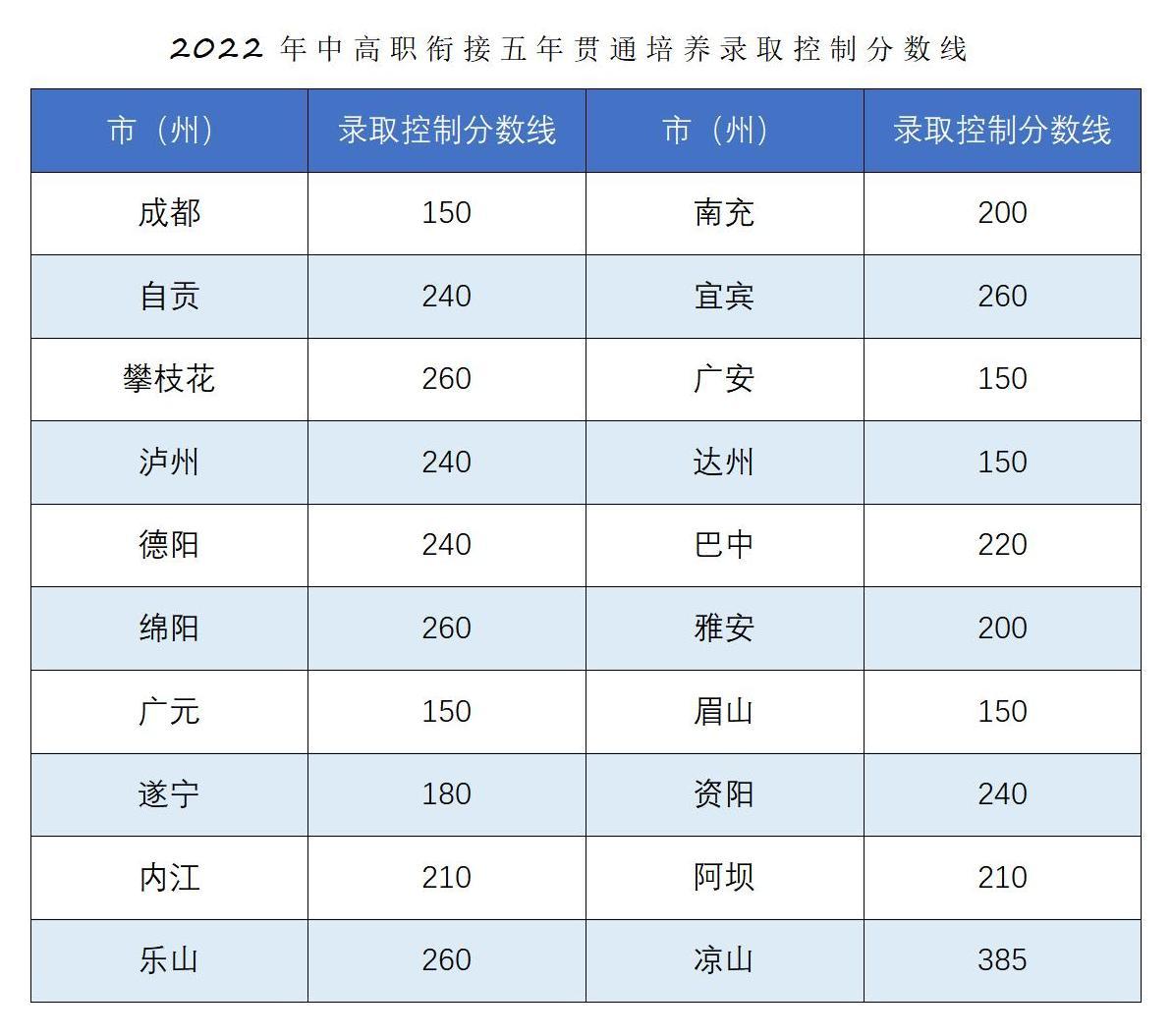 恭喜你被錄取啦！！2022年五年一貫制錄取結(jié)果查詢(xún)_04.jpg