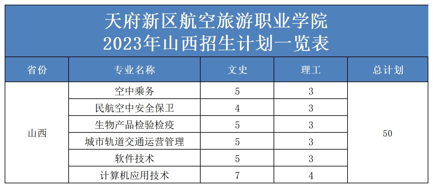 2023年省外招生計劃表（更新）(2)_山西.jpg