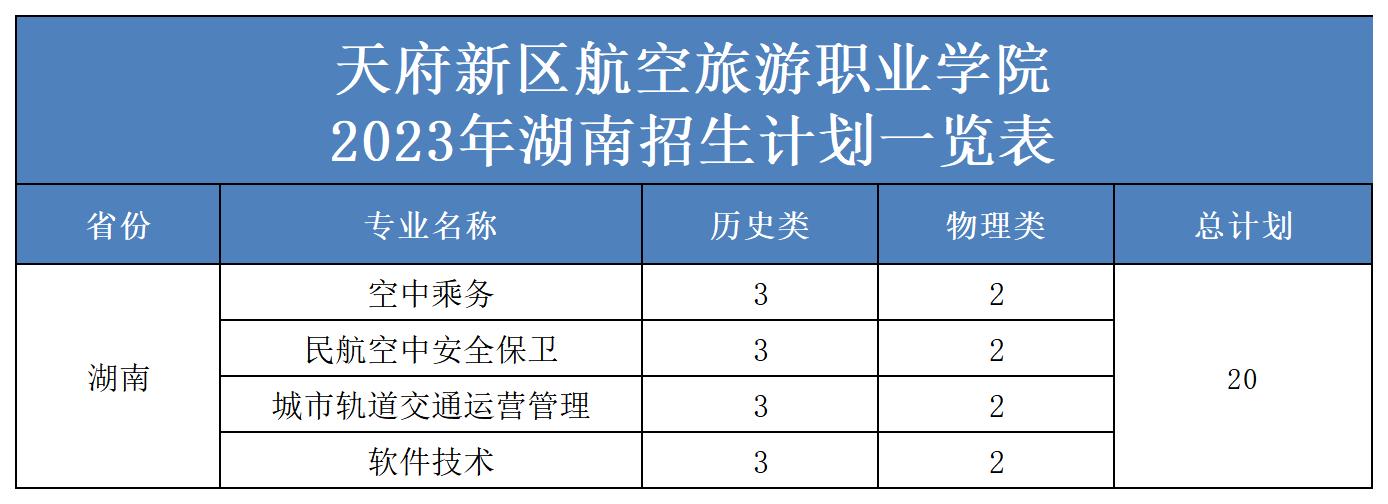 2023年省外招生計劃表（更新）(2)_湖南.jpg