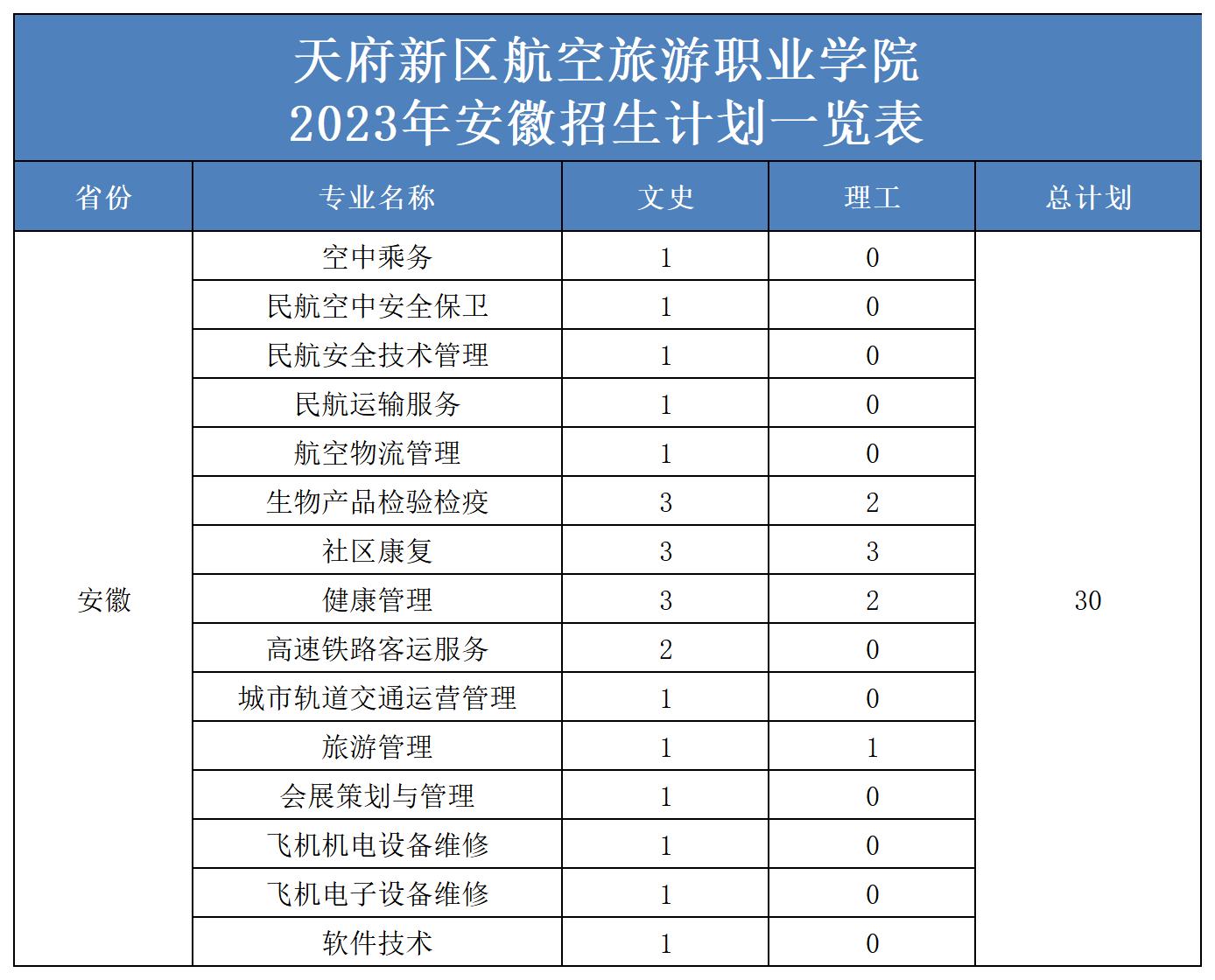 2023年省外招生計劃表（更新）(2)_安徽.jpg