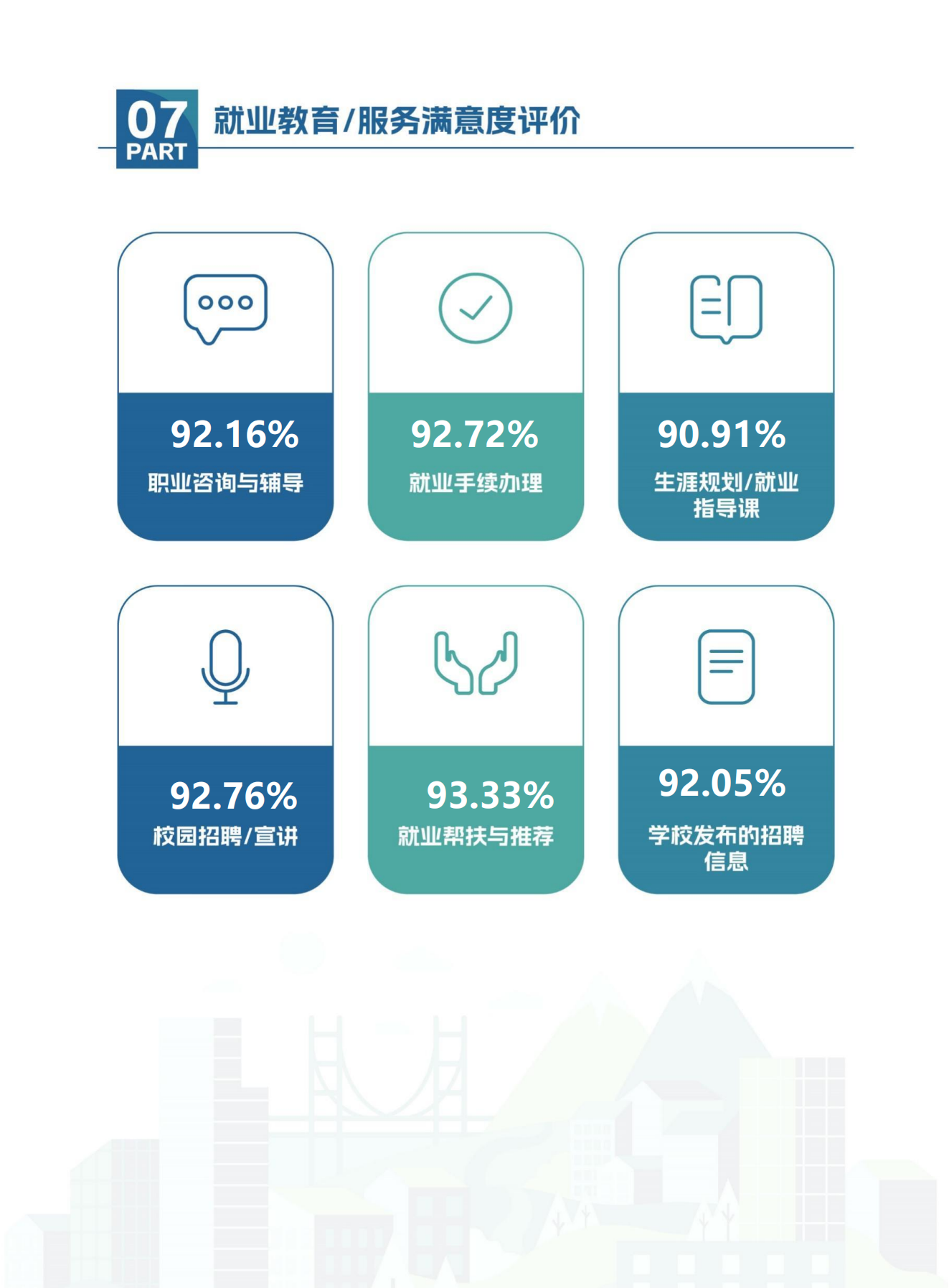 【定稿】天府新區(qū)航空旅游職業(yè)學(xué)院-畢業(yè)生就業(yè)質(zhì)量年度報(bào)告20240116_09.png